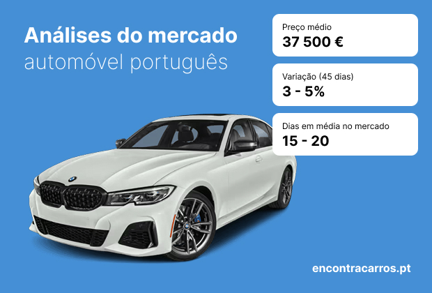 Análises do mercado automóvel português - Informação e tendências de mercado