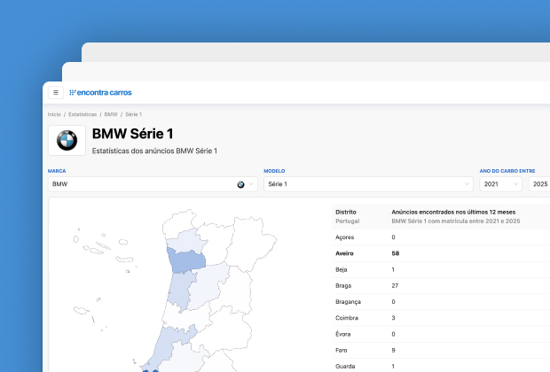 Dashboard de análises do mercado automóvel - Interface da plataforma encontracarros.pt